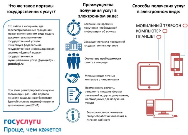 Преимущество получения услуг в электронном виде